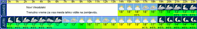 vreme