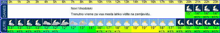 vreme