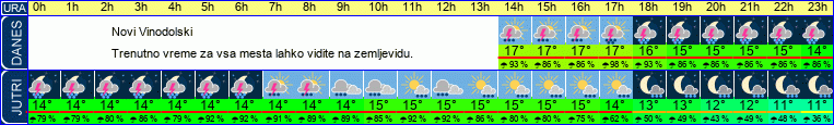 vreme