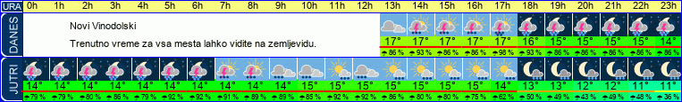 vreme