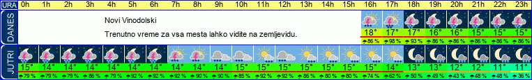 vreme