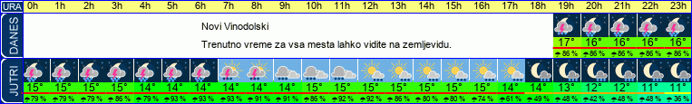 vreme