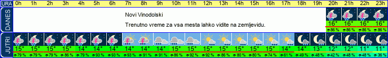vreme