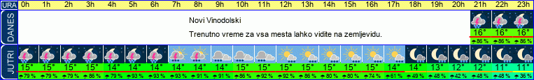 vreme