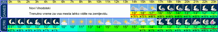 vreme