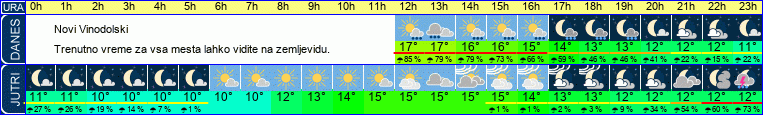 vreme