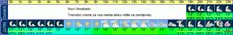 vreme