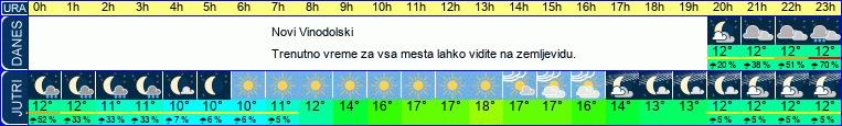 vreme