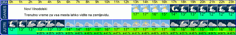 vreme