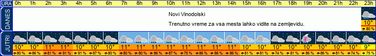 vreme