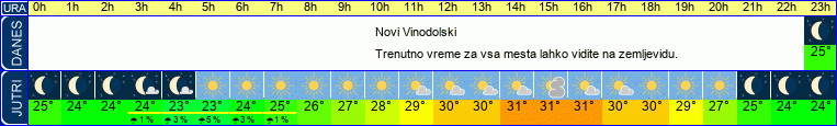 Wetter