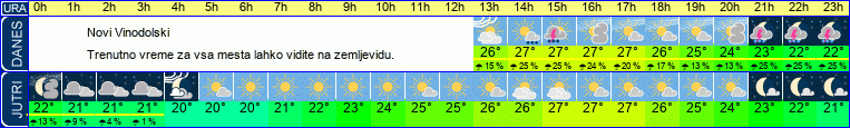 vreme