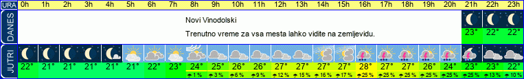 vreme