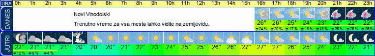 vreme
