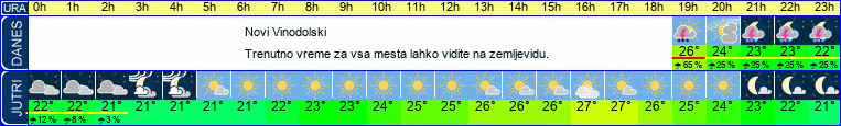 vreme