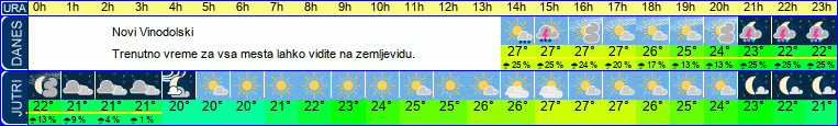 vreme