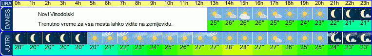 vreme