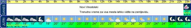 vreme