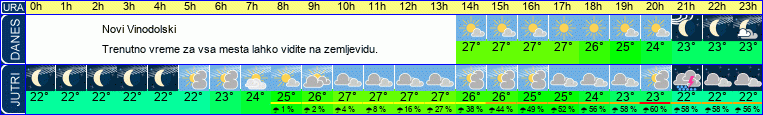 Wetter