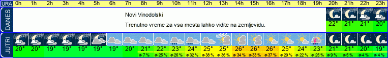 Wetter