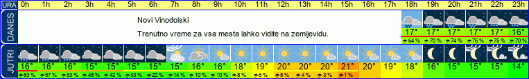 Wetter