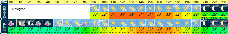 vreme