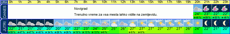 vreme