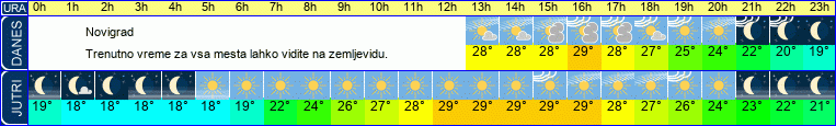 vreme