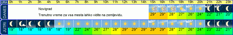 vreme