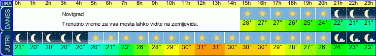 vreme