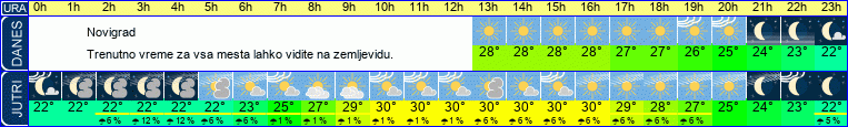 vreme