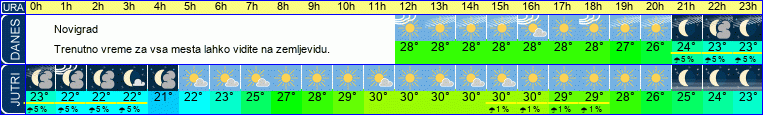 vreme