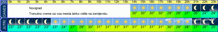 vreme