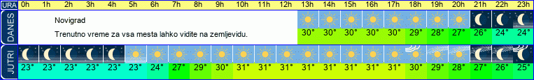 vreme