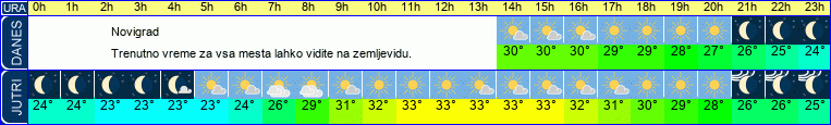 vreme