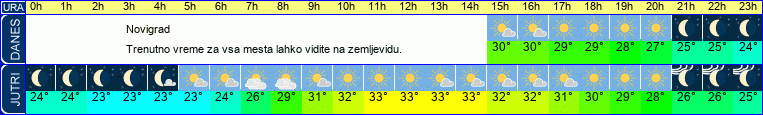 vreme