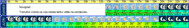vreme