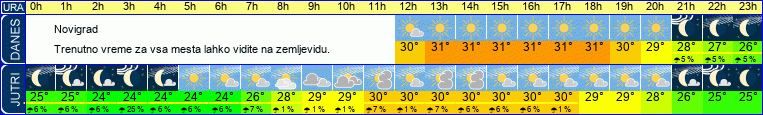 vreme