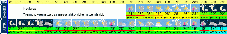 vreme