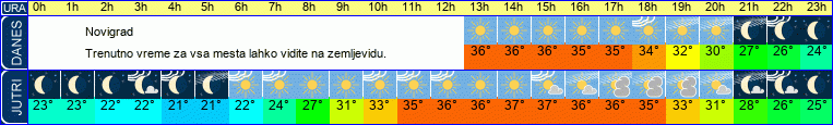 vreme
