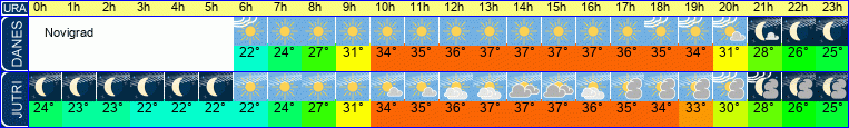 vreme