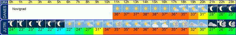 vreme