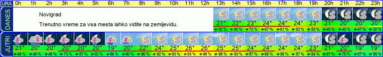 vreme