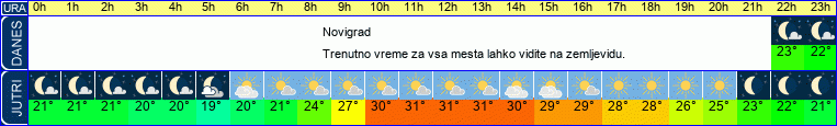 vreme