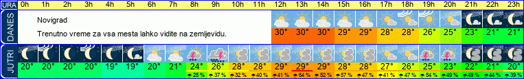 vreme