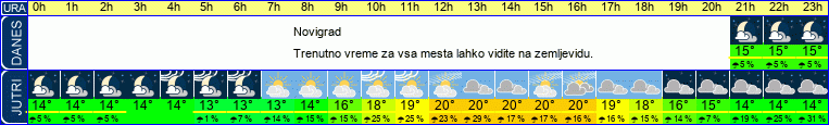 vreme