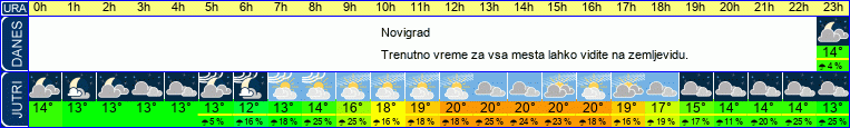 vreme