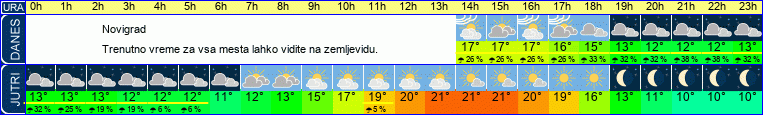 vreme