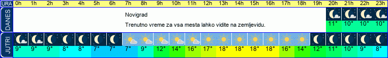 vreme