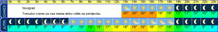 vreme